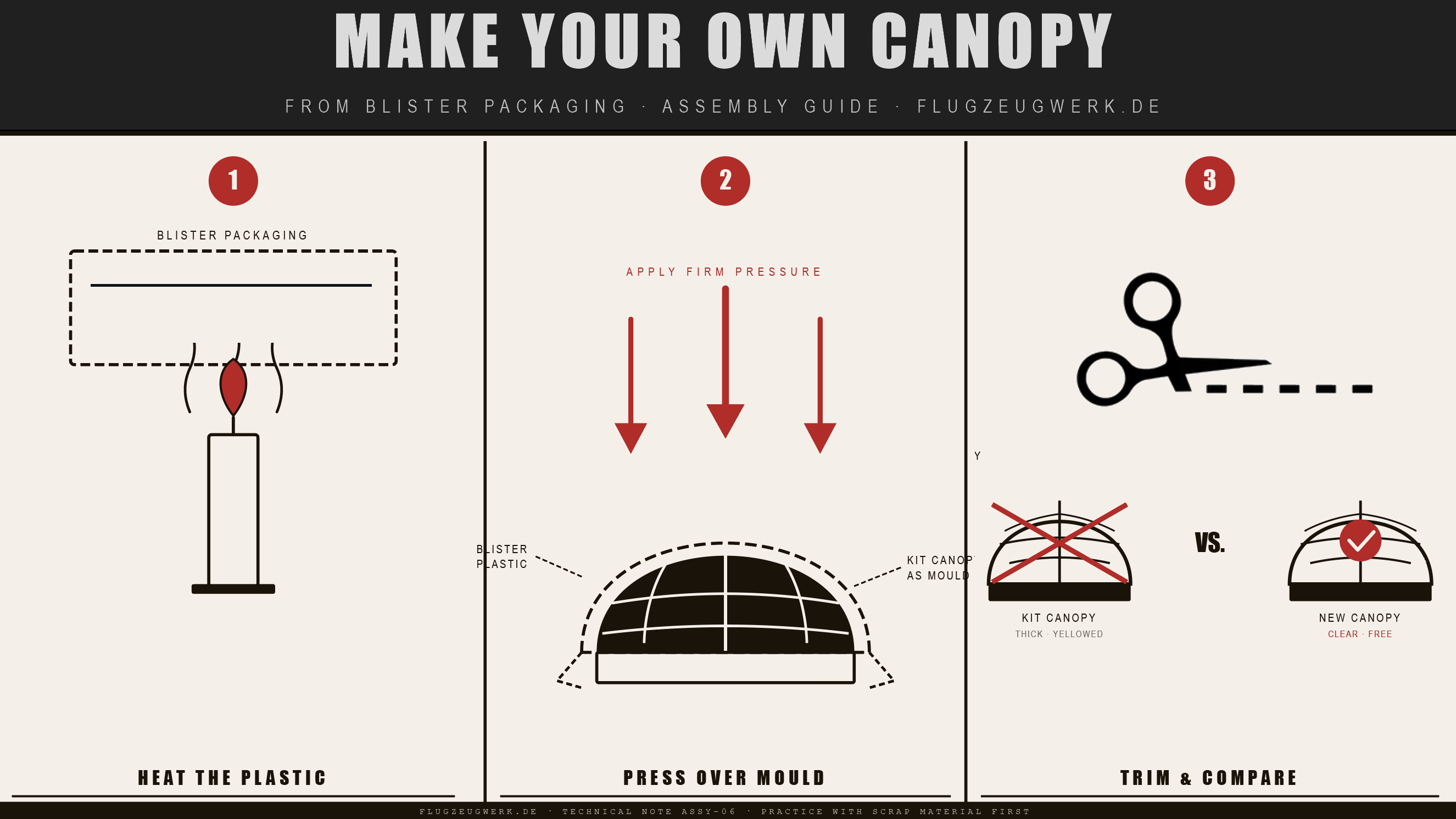 Make Your Own Canopy — Step by Step Illustration